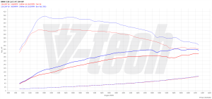 PowerChip BMW 5 G30/G31 520i 2.0 184KM 135kW