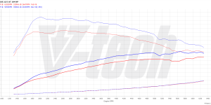 Pilot zdalnego sterowania dla PowerBox GO BMW 5 G30/G31 (2017-2020) 520i 2.0 184KM 135kW