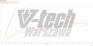 PowerChip Premium for  BMW 4 G22 (2020-) 430i 2.0 258KM 190kW