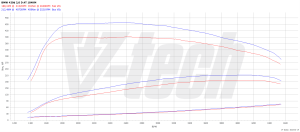 Power Box BMW 4 F32 420d 2.0 184KM 135kW 