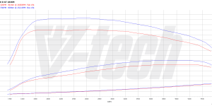 PowerBox Elite dla  BMW 4 F32 (2013-2016) 420d 2.0 184KM 135kW