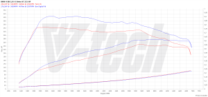 Power Box BMW 4 F32 (FL) 430i 2.0 252KM 185kW 