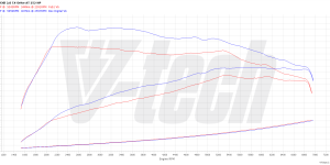 PowerChip Premium dla  BMW 4 F32 (2013-2016) 430i 2.0 252KM 185kW