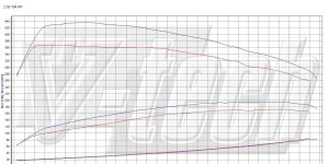 Pilot zdalnego sterowania dla PowerBox GO BMW 5 F10/F11 (2010-2017) 520d 2.0 184KM 135kW