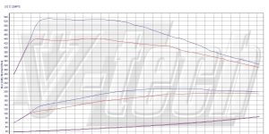 PowerChip Premium+AI V6 dla  BMW 5 F10/F11 (2010-2017) 525d 3.0 204KM 150kW