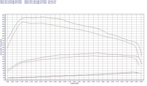 PowerChip BMW 5 E60 530d 3.0 218KM 160kW