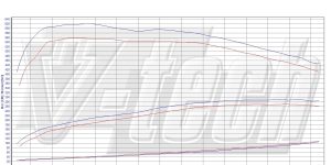 Pilot zdalnego sterowania dla PowerBox GO BMW 5 E60 (2003-2007) 535d 3.0 272KM 200kW