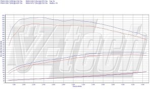 Power Box BMW 5 E60 535d 3.0 272KM 200kW 