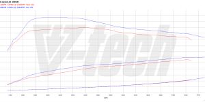 Pilot zdalnego sterowania dla PowerBox GO BMW 5 F10/F11 (2010-2017) 535d 3.0 299KM 220kW