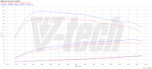 Power Box BMW 5 F10/F11 520d 2.0 190KM 140kW 