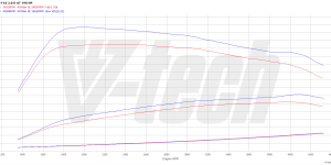 Pilot zdalnego sterowania dla PowerBox GO BMW 5 F10/F11 (2010-2017) 520d 2.0 190KM 140kW