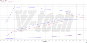 Pilot zdalnego sterowania dla PowerBox GO BMW 5 G30/G31 (2017-2020) 530i 2.0 252KM 185kW