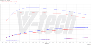 PowerChip Premium dla  BMW 5 G30 (FL) (2020-2024) MHEV 518d 2.0 150KM 110kW