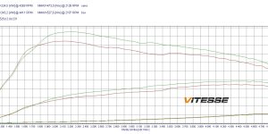 PowerBox GO dla  BMW 5 G30/G31 (2017-2020) 525d 231KM 170kW