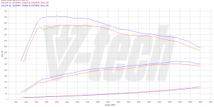 PowerChip Premium+AI V6 dla  BMW 5 F10/F11 (2010-2017) 535d 3.0 313KM 230kW