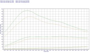 PowerChip BMW 7 E38 740d 245KM 180kW