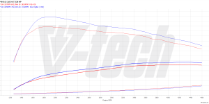 PowerChip Premium+AI V6 dla  BMW 7 G11/G12 (2015-2019) 740d 3.0 320KM 235kW