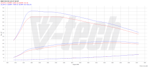 PowerChip BMW 5 G30/G31 530d 3.0 265KM 195kW