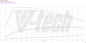 PowerChip Premium+AI V6 dla  BMW 5 G30/G31 (2017-2020) 530d 3.0 265KM 195kW