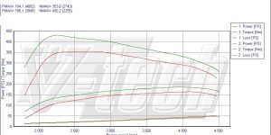 PowerChip Premium+AI for  BMW X3 E83 (2003-2010) 20d 177KM 130kW