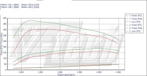 Power Box BMW X3 E83 20d 177KM 130kW 