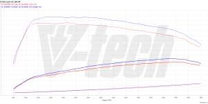 PowerChip Premium dla  BMW X4 G02 (FL) (2021-) MHEV 20d 2.0 190KM 140kW