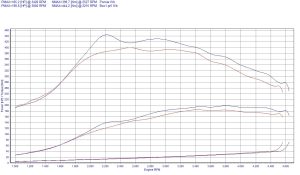 PowerChip BMW X5 E53 30d 3.0 184KM 135kW