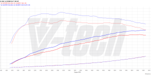 PowerChip Premium+AI V6 dla  BMW X6 G06 (2019-2023) 40i 3.0 340KM 250kW