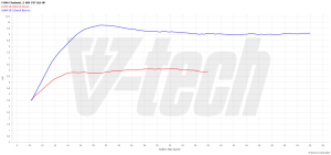 PowerChip Aixam Emotion I 0.5 Dci 492 CVT 8KM 6kW