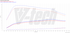 PowerChip DS 5 I 2.0 BlueHDi 180KM 132kW