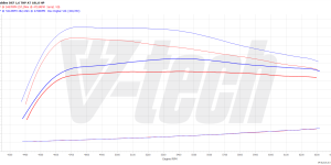 PowerChip Premium for  DS 7 I (2017-2022) 1.6 PureTech 181KM 133kW