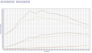 Power Box Dacia Duster I 1.5 dCi 110KM 81kW 