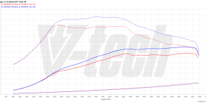 PowerChip Premium dla  Ford Kuga II (FL) (2014-2019) 1.5 EcoBoost 150KM 110kW