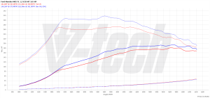 Power Box Ford Mondeo IV (FL) 1.5 EcoBoost 165KM 121kW 