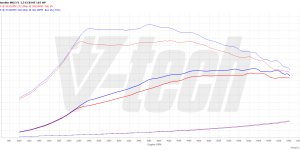 PowerChip Premium dla  Ford Mondeo IV (FL) (2019-) 1.5 EcoBoost 165KM 121kW