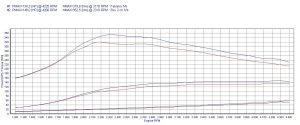 PowerChip Honda FR-V I 2.2 i-CTDi 140KM 103kW