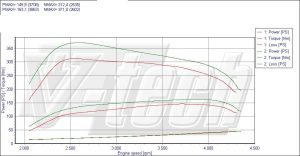 PowerChip Hyundai Grandeur 2.2 CRDi 155KM 114kW