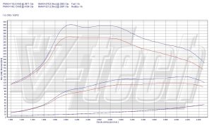 Power Box Hyundai I30 II 1.6 CRDi 110KM 81kW 