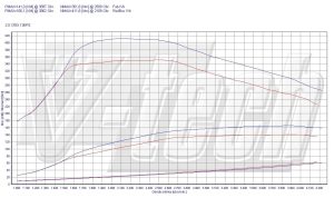 Power Box Hyundai Ix35 2.0 CRDi 136KM 100kW 