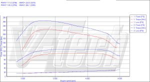 PowerChip Kia Cerato I 2.0 CRDi 113KM 83kW