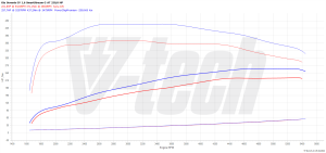 PowerChip Hyundai Tucson IV 1.6 Smartstream T-GDi Hybrid 230KM 169kW