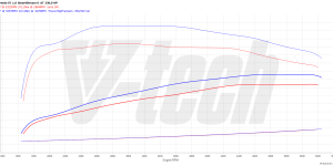 PowerChip Premium dla  Hyundai Santa Fe TM (FL) (2020-2023) 1.6 Smartstream T-GDi Hybrid 230KM 169kW