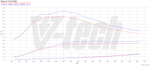 PowerChip Mazda 3 BM 2.2 SKYACTIV-D 150KM 110kW