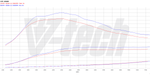 PowerChip Premium dla  Mazda 6 III (2012-) 2.2 SKYACTIV-D 150KM 110kW