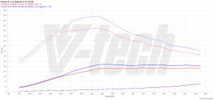 Power Box Mazda CX-5 I 2.2 SKYACTIV-D 150KM 110kW 