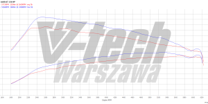 PowerChip Digital dla Mercedes CLA C118 (2019-2023) A 180 1.3 136KM 100kW