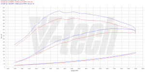 PowerChip Premium+AI dla  Mercedes CLA C117 (2013-2018) AMG 45 2.0 360KM 265kW