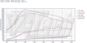 PowerChip Digital dla Mercedes C W203 (2000-2007) 270 CDI 170KM 125kW