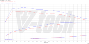 PowerChip Premium+AI dla  Mercedes GLA X156 (2013-2019) 200 1.6 156KM 115kW