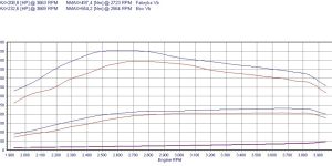 Pilot zdalnego sterowania dla PowerBox GO Mercedes CLS C219 (2004-2010) 320 CDI 3.0 224KM 165kW